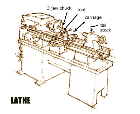 CNC-Drehmaschinen: Der Einführungsleitfaden 2