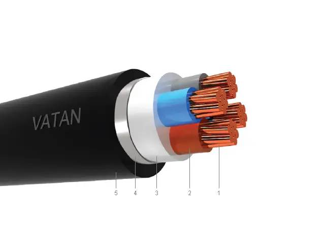 Top 15 Cable Manufacturers in Turkey in 2020 15