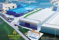 Oznur cable factory Turkey