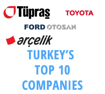Tyrkiets top 10 virksomheder efter omsætning